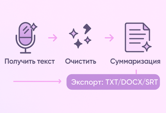 Описание изображения